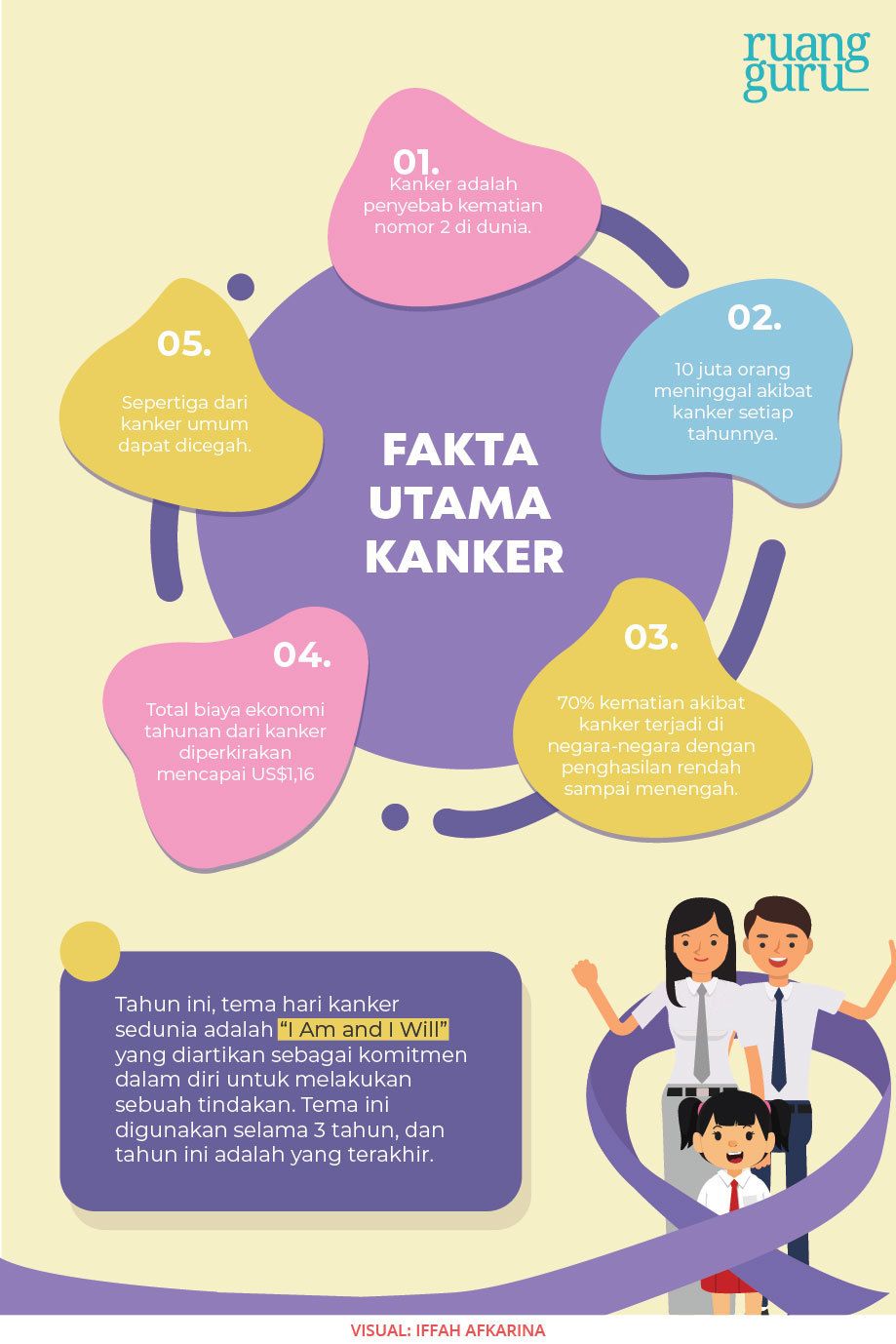 Tujuan Peringatan Hari Kanker Sedunia Dan Apa Yang Bisa Kita Lakukan?